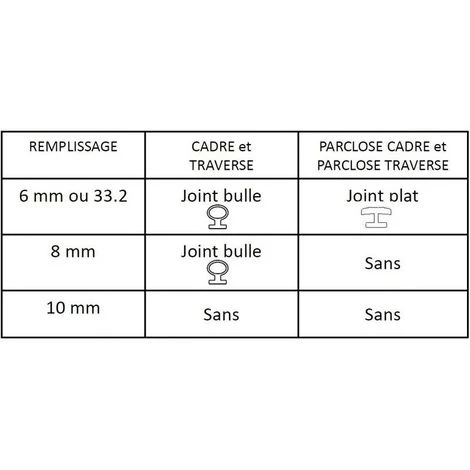 Joint Bulle - Longueur : Rlx De 25 Ml - SEED 2 Joint Bulle - Longueur : Rlx De 25 Ml - SEED – Image 2
