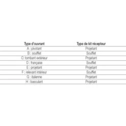 Ferme Imposte à Câble Type Bravo Kit Liaison 3 M Gris -Promos Matériel Boutique 18997388 3