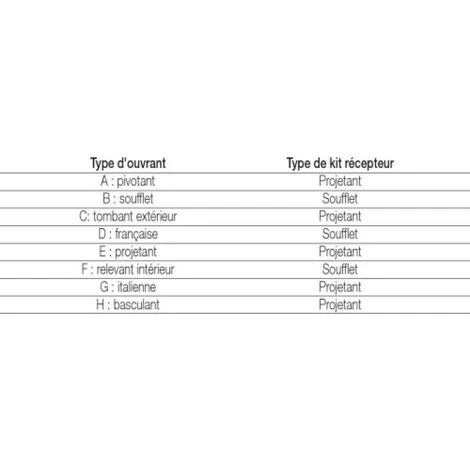 SACHET ACCESS.P/FERME IMPOSTE LIOBAL 500 3 SACHET ACCESS.P/FERME IMPOSTE LIOBAL 500 – Image 3