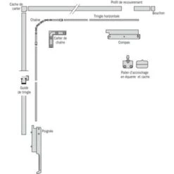 Tringle Longueur 1850 Mm Pour Coulissantes Levantes Menuiserie Bois GU 937 Et Ferme-imposte Ventus 7 Tringle Longueur 1850 Mm Pour Coulissantes Levantes Menuiserie Bois GU 937 Et Ferme-imposte Ventus -Promos Matériel Boutique 24970936 3