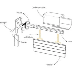 10 Attaches De Tablier, Souples, Fixation Par Clips, Pour Volet Roulant 7 10 Attaches De Tablier, Souples, Fixation Par Clips, Pour Volet Roulant -Promos Matériel Boutique 85428016 3