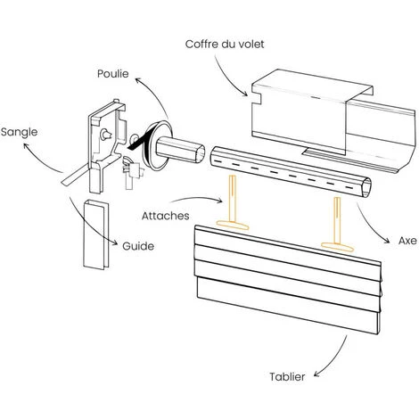 10 Attaches De Tablier, Souples, Fixation Par Clips, Pour Volet Roulant 3 10 Attaches De Tablier, Souples, Fixation Par Clips, Pour Volet Roulant – Image 3