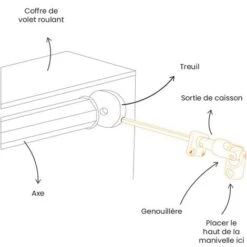Sortie De Caisson Blanc, 6 Pans De 7, L.175mm, Volet Roulant à Manivelle 7 Sortie De Caisson Blanc, 6 Pans De 7, L.175mm, Volet Roulant à Manivelle -Promos Matériel Boutique 85428041 3