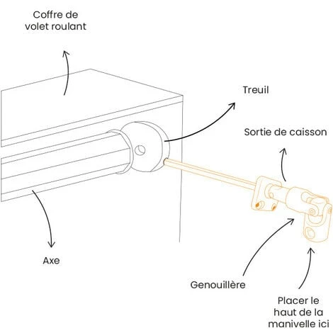 Sortie De Caisson Blanc, 6 Pans De 7, L.175mm, Volet Roulant à Manivelle 3 Sortie De Caisson Blanc, 6 Pans De 7, L.175mm, Volet Roulant à Manivelle – Image 3