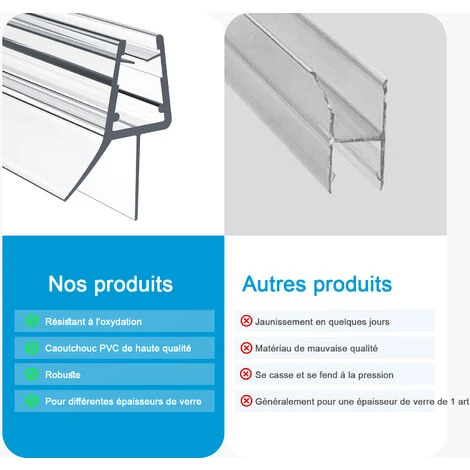 Heilmetz Joint De Douche 60cm Joint De Remplacement Porte De Douche Pour Verre épaisseur 4-6mm Joint De Porte De Douche Déflecteur D'eau Ou Joint De Cabine De Douche TYP3 4 Heilmetz Joint De Douche 60cm Joint De Remplacement Porte De Douche Pour Verre épaisseur 4-6mm Joint De Porte De Douche Déflecteur D'eau Ou Joint De Cabine De Douche TYP3 – Image 4