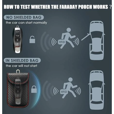 Pochette Etui Anti RFID Cle Voiture, Lot De 2 Signal Blocage Faraday Pochette Sac De Faraday, Pochettes Blocage Signal RFID Pour Clé Voiture 4 Pochette Etui Anti RFID Cle Voiture, Lot De 2 Signal Blocage Faraday Pochette Sac De Faraday, Pochettes Blocage Signal RFID Pour Clé Voiture – Image 4