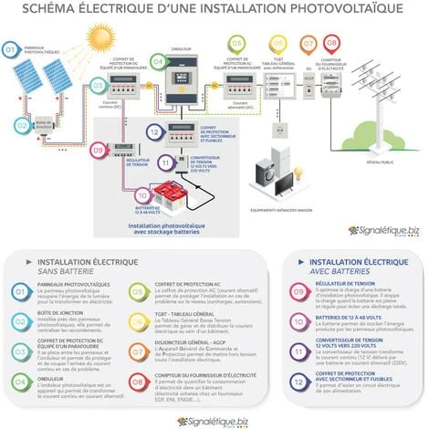 PLANCHE ETIQUETTES PHOTOVOLTAIQUE (C1228). Signalisation Photovoltaïque 3 PLANCHE ETIQUETTES PHOTOVOLTAIQUE (C1228). Signalisation Photovoltaïque – Image 3